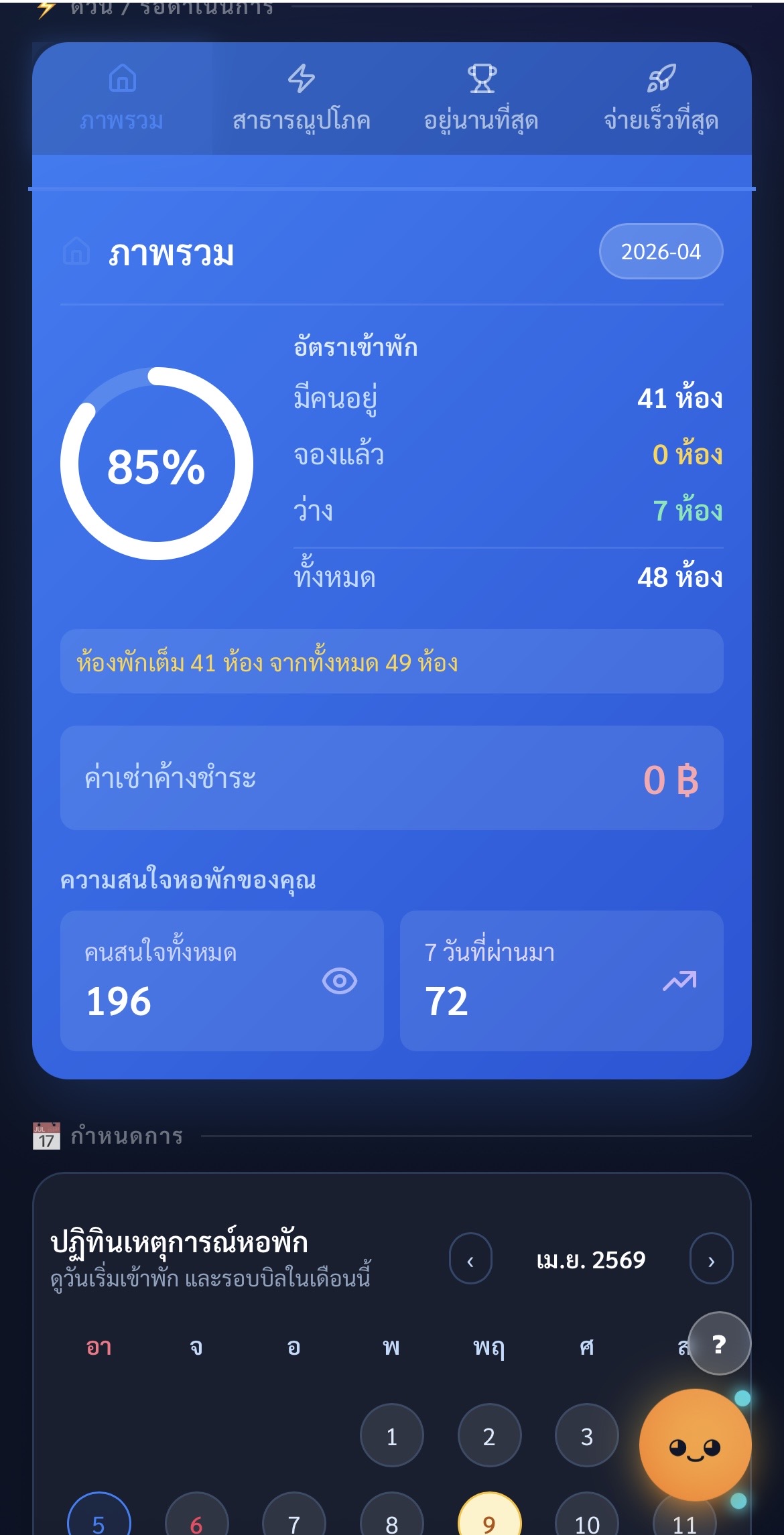 DormBix Dashboard — ภาพรวมสถานะหอพักจริง